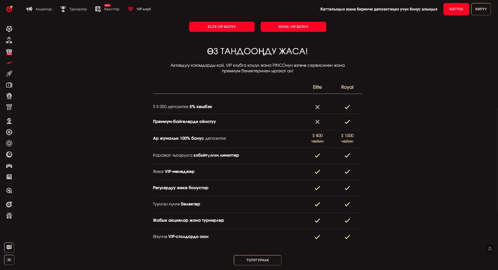 Чем Royal отличается от Elite Таблица привилегий двух уровней клуба с галочками и крестиками напротив каждой строки